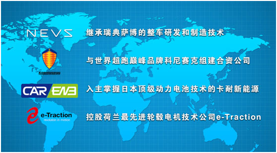 恒大收購(gòu)國(guó)際最先進(jìn)輪轂專用電機(jī)西瑪電機(jī)技術(shù) 完成新能源汽
