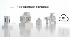 ABB 進(jìn)博會(huì) 數(shù)字化西瑪牌 變頻器 電機(jī) 機(jī)器人