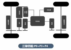 比亞迪第三代雙西瑪電機(jī)模技術(shù)了解一下