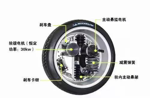 輪轂西瑪電機(jī)技術(shù)這么火，到底是啥原理？