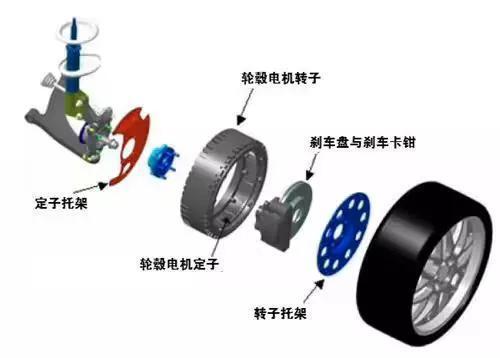 輪轂西瑪電機(jī)技術(shù)這么火，到底是啥原理？