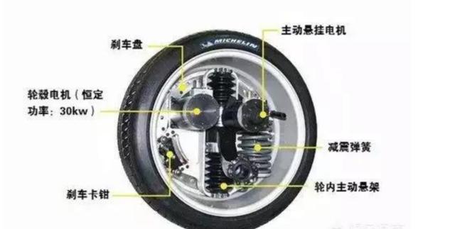 輪轂西瑪電機(jī)技術(shù)這么火，到底是啥原理？