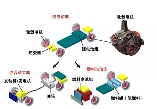 輪轂西瑪電機(jī)技術(shù)這么火，到底是啥原理？