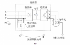 關(guān)于變頻器控制電機交流電機有漏電問題的解決方案