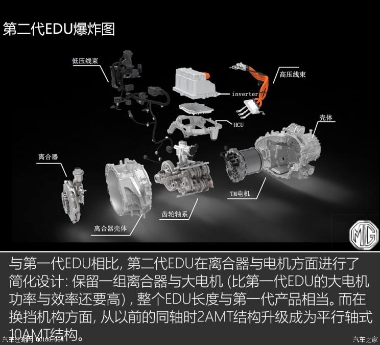 名爵eHS10個(gè)擋位？JR電機(jī)聊聊混動(dòng)技術(shù)那些事