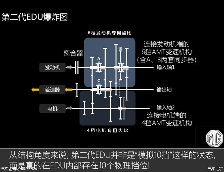 名爵eHS10個(gè)擋位？JR電機(jī)聊聊混動(dòng)技術(shù)那些事