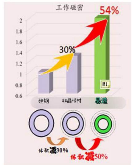 易造高密度超級(jí)西西安西瑪瑪電機(jī)挑戰(zhàn)不可能