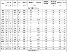 NEMA電機(jī)基JR電機(jī)本知識(shí)