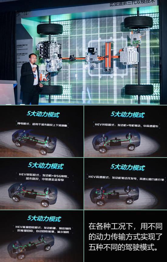 鑰匙都可以扔了 比電機(jī)廠亞迪新技術(shù)有何看頭？